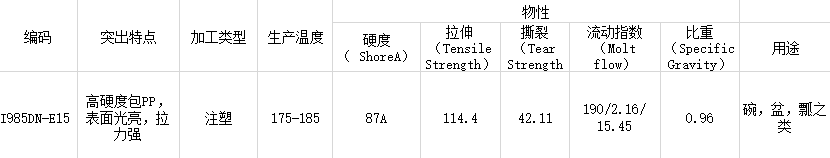 食品級(jí)TPE